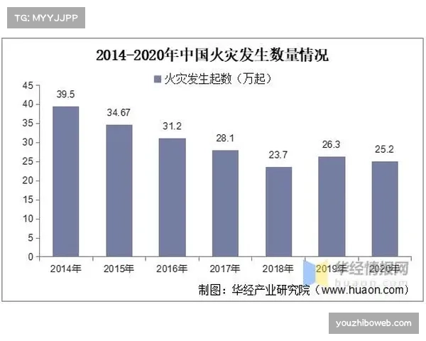 智慧体育场馆市场规模2026年将突破480亿元,年复合增长率19.3% 智慧体育场馆市场规模2026年将突破480亿元,年复合增长率19.3%